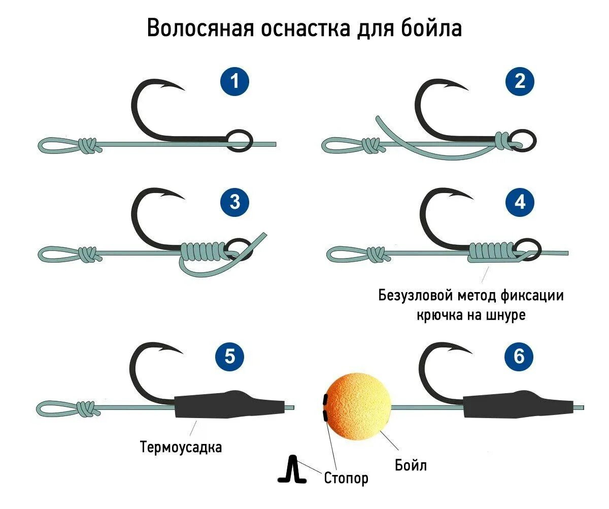 Правильная оснастка Post #3211 - Рыбалка и Охота (@fish2134)