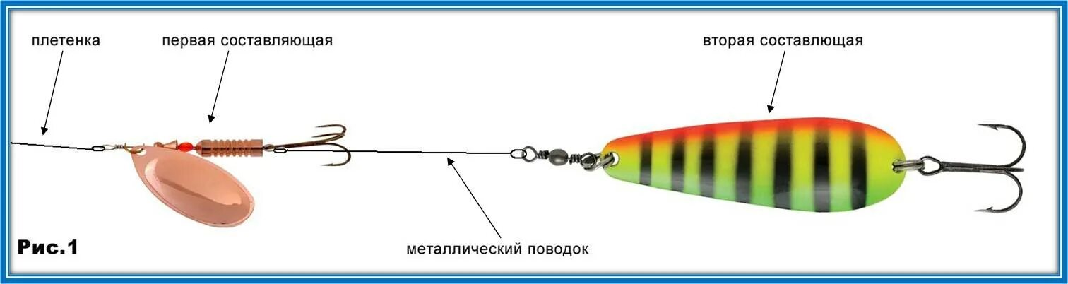 Правильная оснастка Оснастка спиннинга на щуку для начинающих, как правильно собрать снасть для ловл