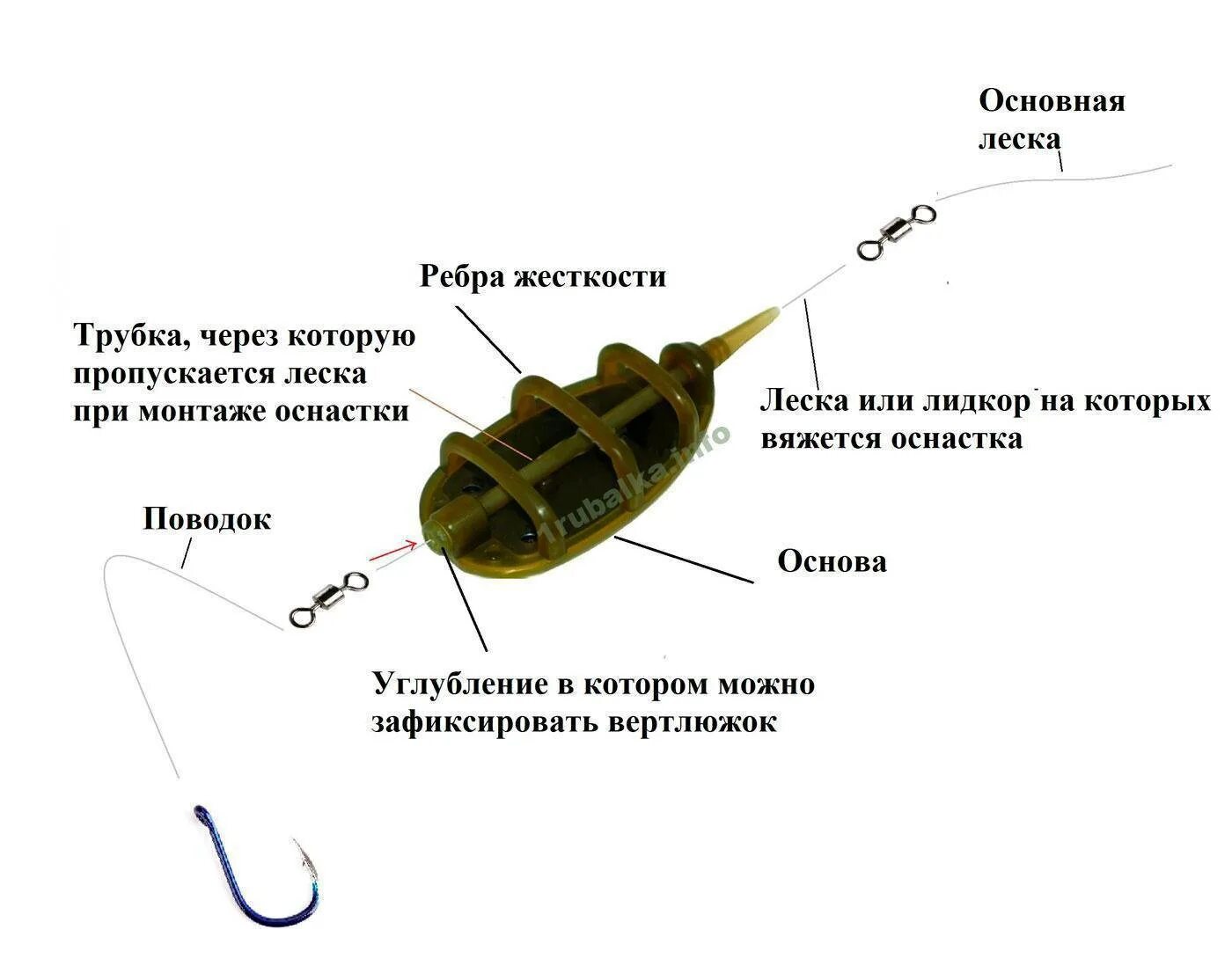 Правильная оснастка Кормушка "метод" для фидера - особенности методных оснасток, рейтинг лучших, как