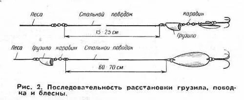 Правильная оснастка Собеседование 2023 РУССКИЙ БОЛТ ВКонтакте