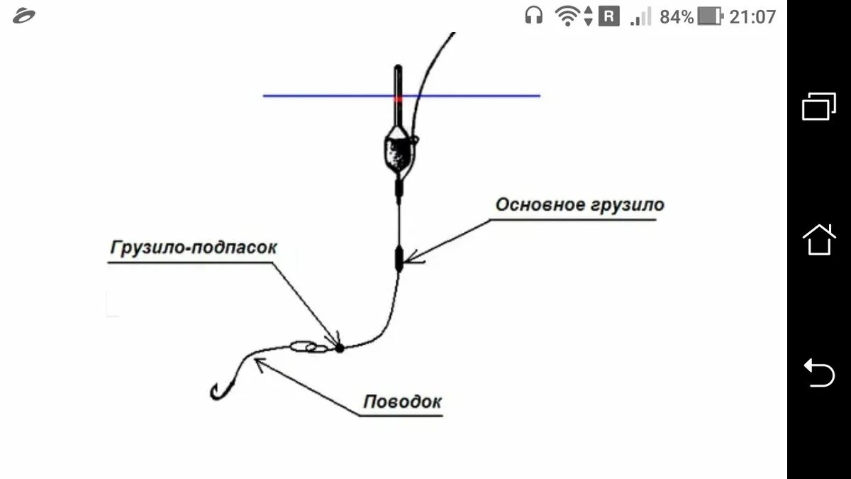 Правильная оснастка Оснастка поплавочной удочки с поводком + крючок Фото заметки из моей жизни в Кры