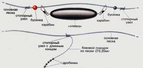 Правильная оснастка Век лови - век учись