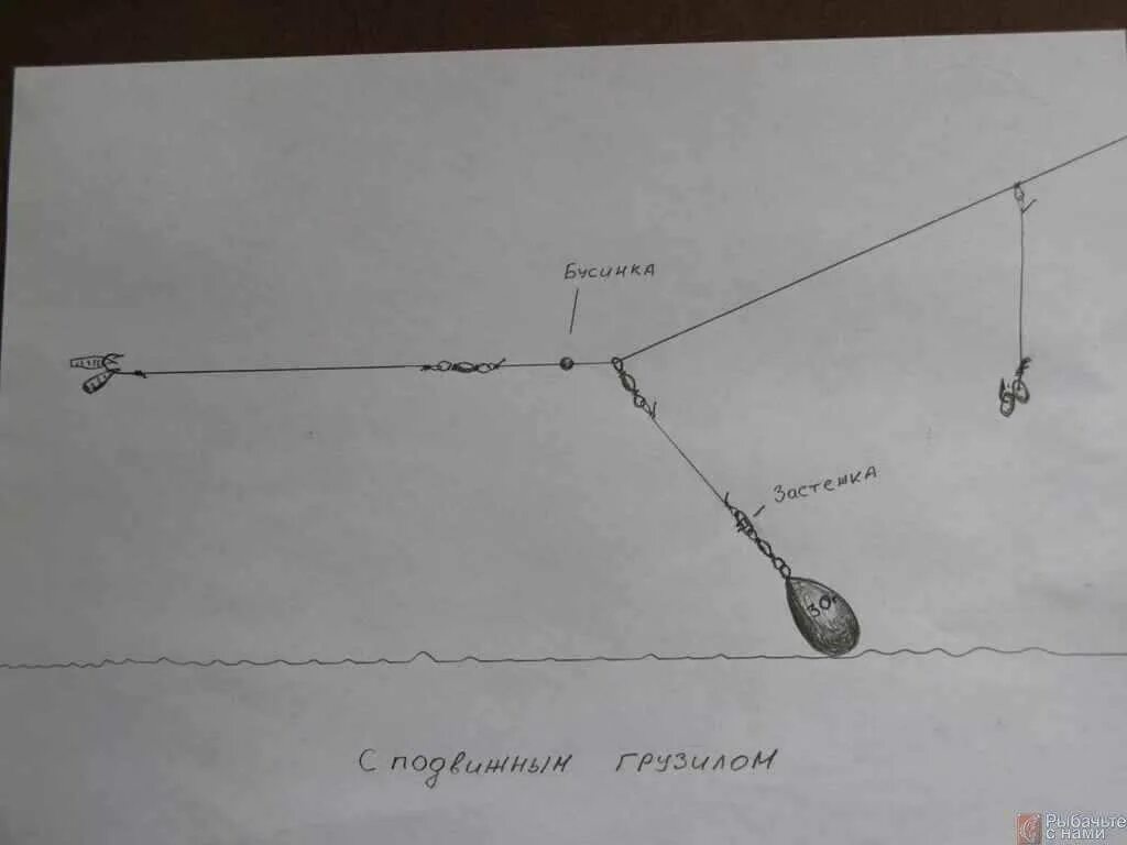 Правильная оснастка донки Ловля голавля на донку (фидер): снасти, техника ловли и наживки