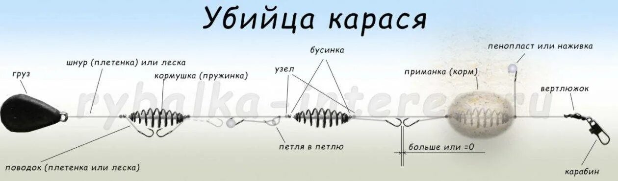 Правильная оснастка донки Донная снасть для ловли карася: разные виды оснасток