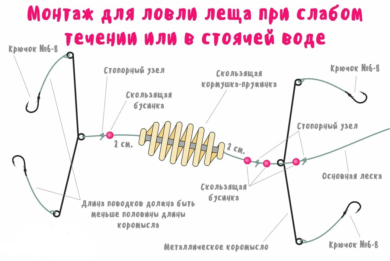 Правильная оснастка донки Картинки КАК ПРАВИЛЬНО СВЯЗАТЬ СНАСТЬ