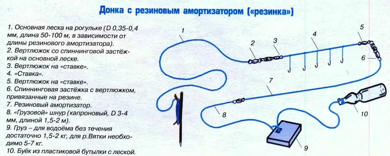 Правильная оснастка донки рыбалка снасти своими руками видео: 13 тыс изображений найдено в Яндекс.Картинка