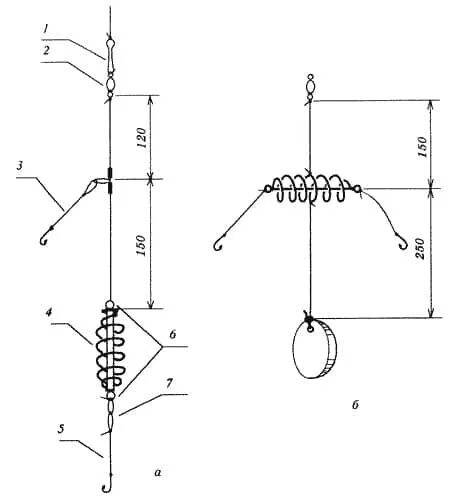 Правильная оснастка донки с кормушкой Pêche au donka à l'automne : gréement, appâts et appâts, technique