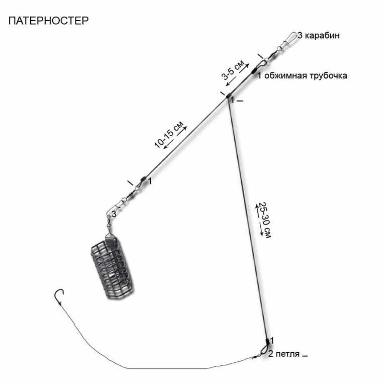 Правильная оснастка фидера Патерностер для фидера - Рыболовный интернет магазин Карплидер - Карпфишинг, Спи