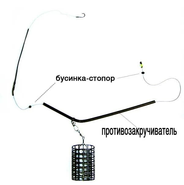 Правильная оснастка фидера Фидерная оснастка