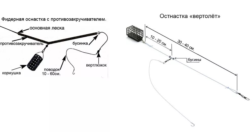 Правильная оснастка фидера Товары для спортивной рыбалки " Советы по фидеру