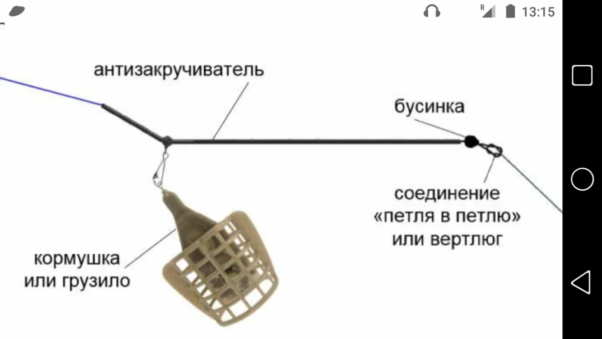 Правильная оснастка кормушки Где правильно закрепить кормушку на удочку на карася Фото заметки из моей жизни 