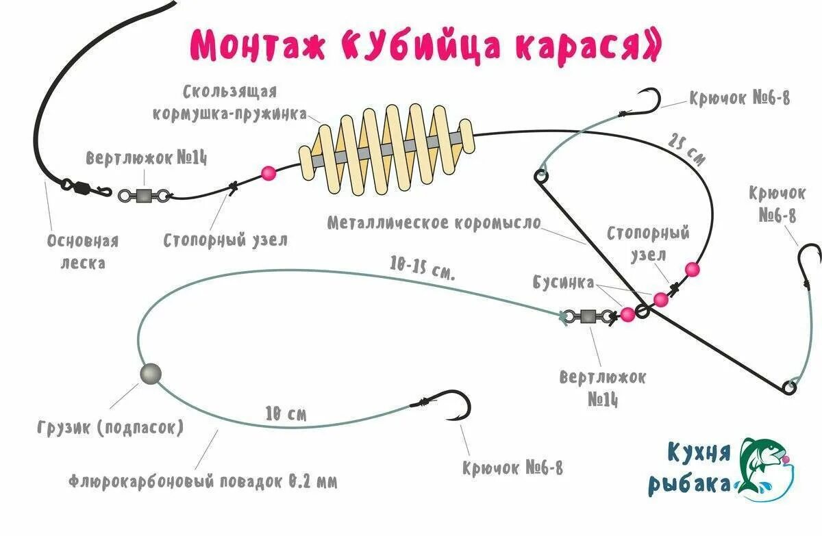 Правильная оснастка на карася Поводки на карася: определяемся с длиной, леской