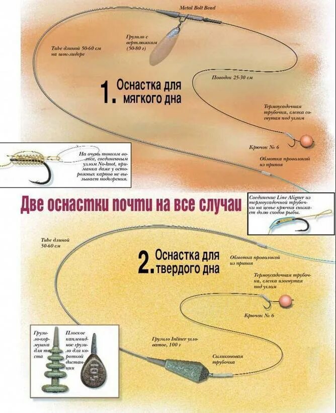 Правильная оснастка на карпа Ловля карпа ранней весной, особенности карповой рыбалки на бойлы на прудах: изла