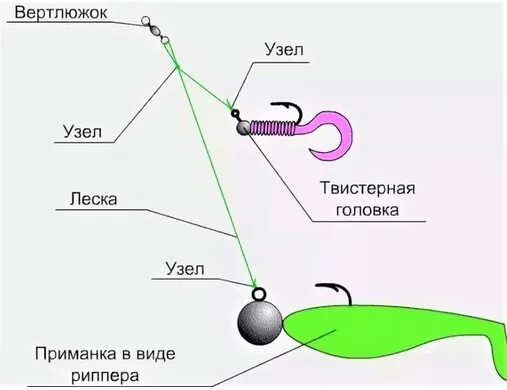 Правильная оснастка на щуку Монтаж Хапуга, собирает всю рыбу и не путается никогда... Спасибо, что Вы с нами