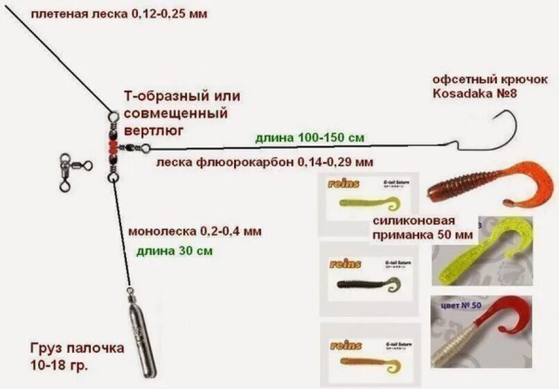 Правильная оснастка на щуку Забирай на стену! Отводной поводок, хорошая остнасткостнастки по окуню! 2016 Pro