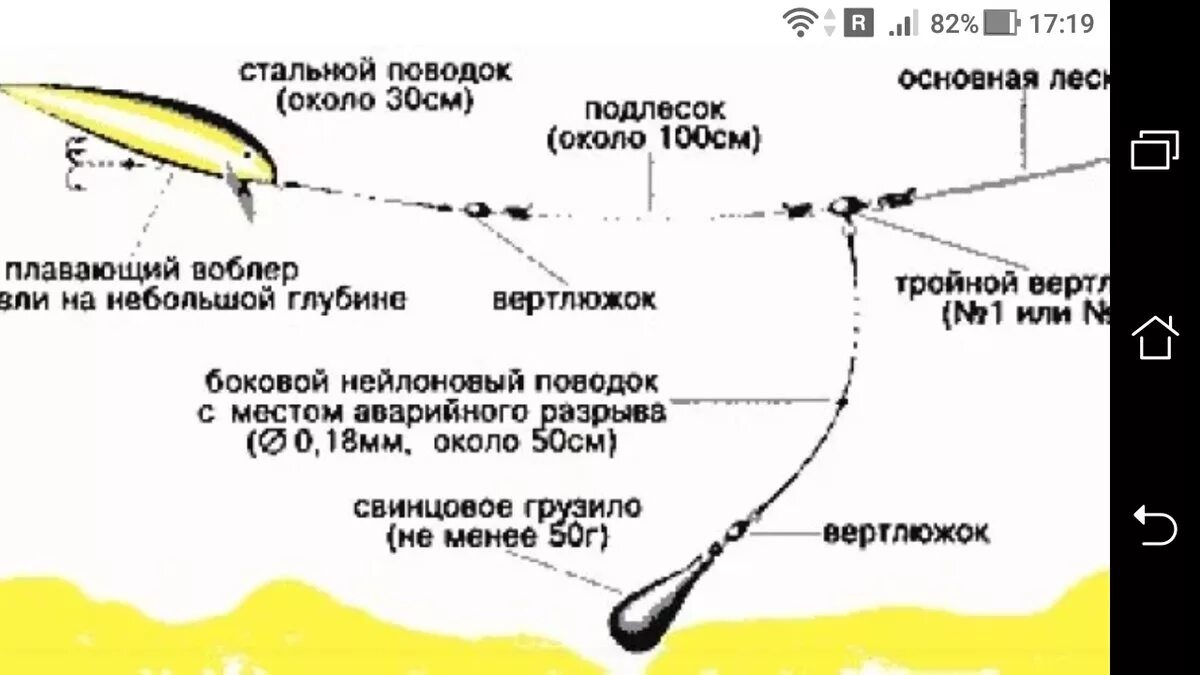 Правильная оснастка на щуку Ловля щуки в сентябре на спиннинг, где и как ловить на блесну - разбираемся осно