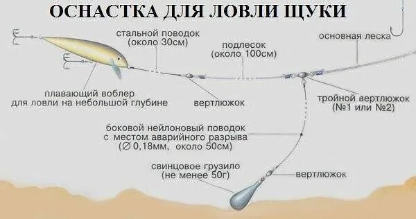 Правильная оснастка на щуку Одноклассники Рыбалка, Рыболовные снасти, Рыболовные приманки