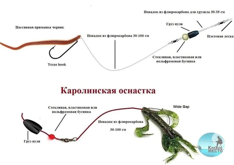 Правильная оснастка на щуку Каролинская оснастка для ловли в ракушняке с плетеной леской Пользуйтесь на здор