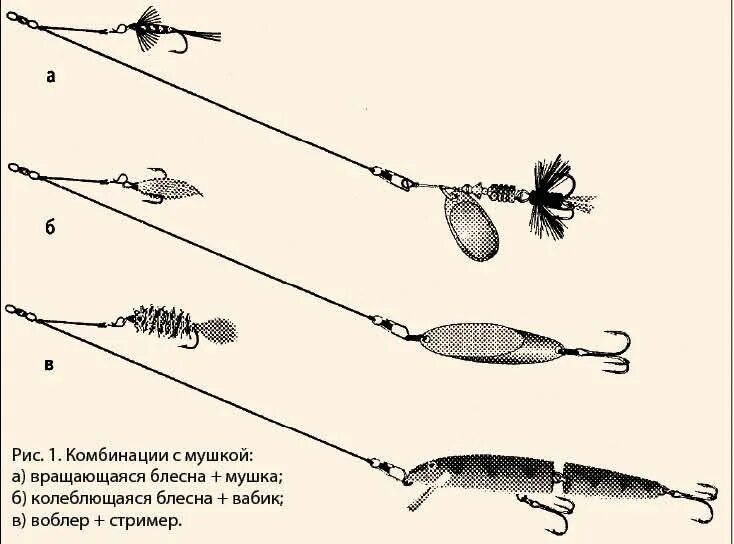 Правильная оснастка на щуку Как правильно оснастить спиннинг, виды оснасток, характеристики спиннинга