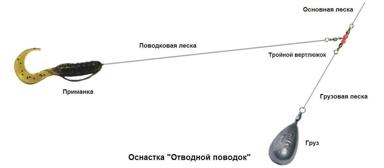 Правильная оснастка на судака Контент Волжский - Страница 147 - (10 лет) NovFishing: Форум рыбаков и охотников