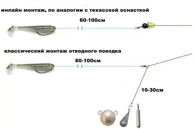 Правильная оснастка на судака Варианты монтажа отводного поводка при ловле судака на джиг