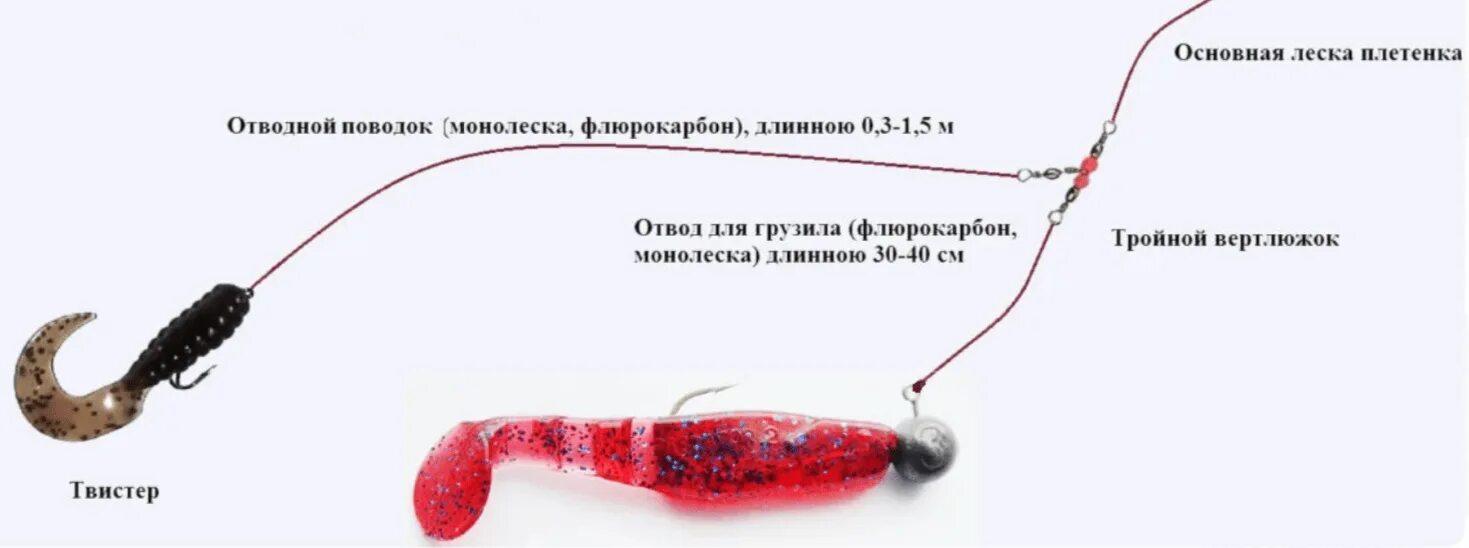 Правильная оснастка на судака Джиговая оснастка и ее монтаж: виды джиговых оснасток, рыбалка на щуку