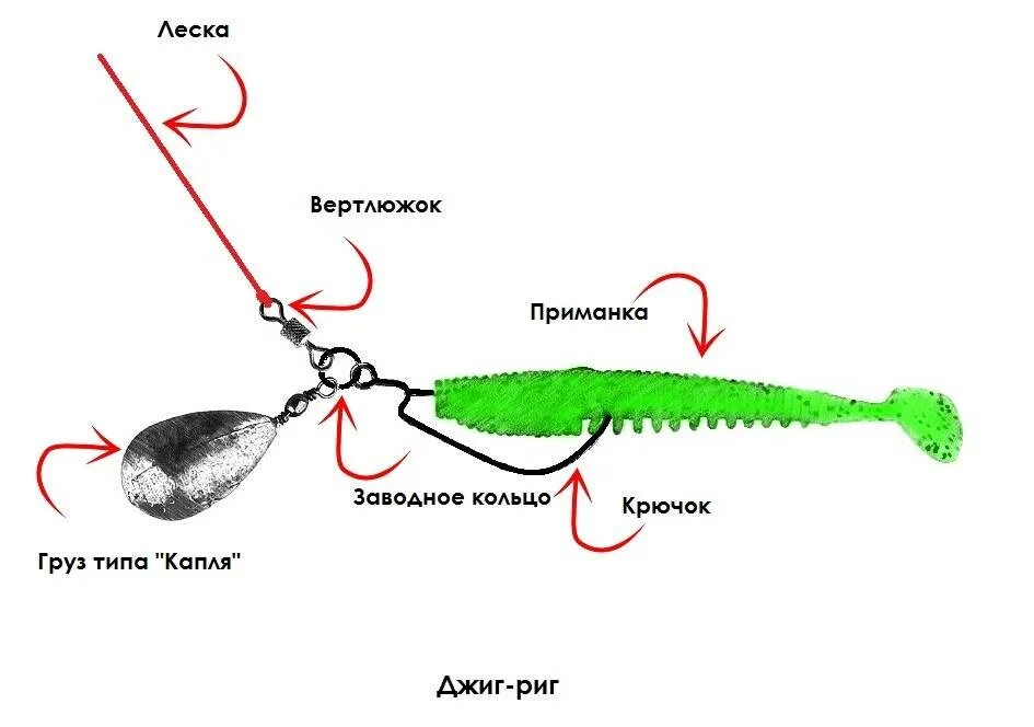 Правильная оснастка видео Картинки КРЮЧКИ ДЛЯ ЛОВЛИ СУДАКА