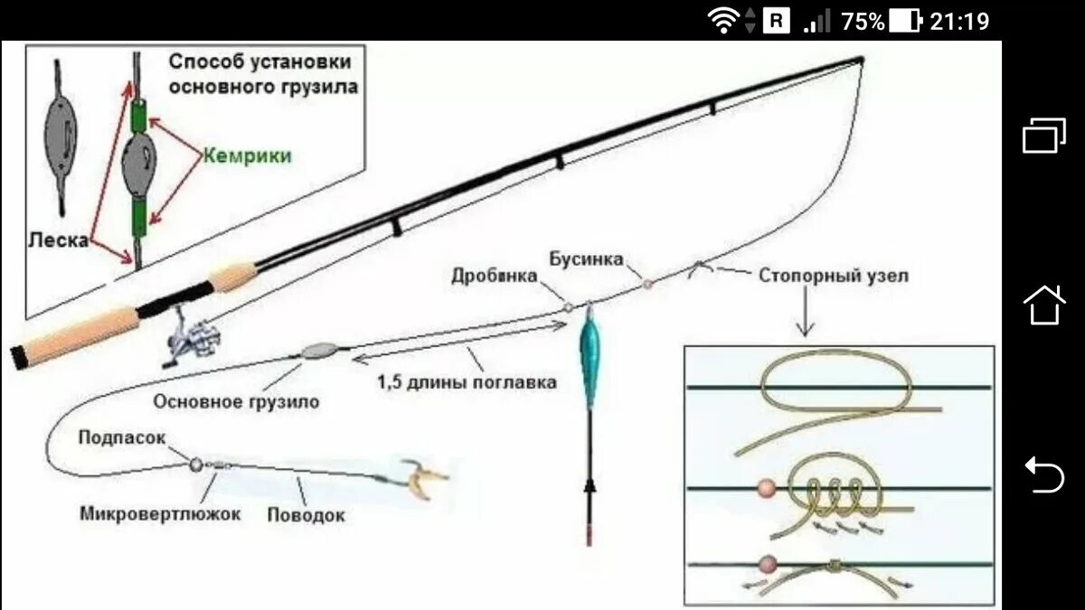 Правильная оснастка видео Поплавочная болонская удочка, схема и недостатки удочки Фото заметки из моей жиз