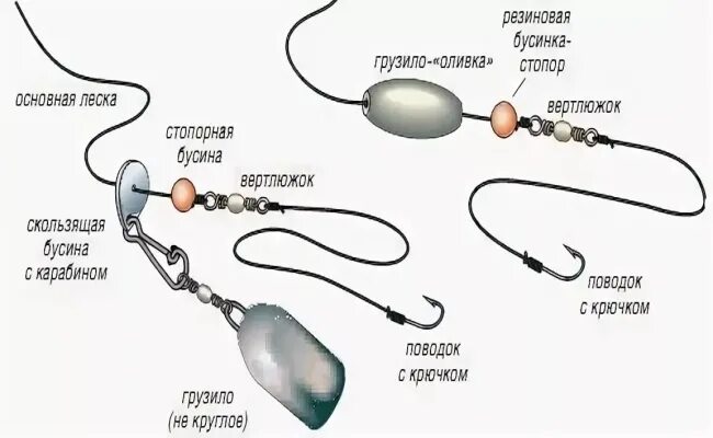 Хитрые снасти для рыбалки: зимой, весной, летом и осенью, браконьерские снасти, 