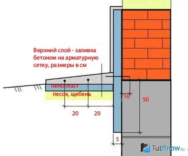 Правильная отмостка вокруг дома своими руками схема Утепление отмостки пенопластом своими руками