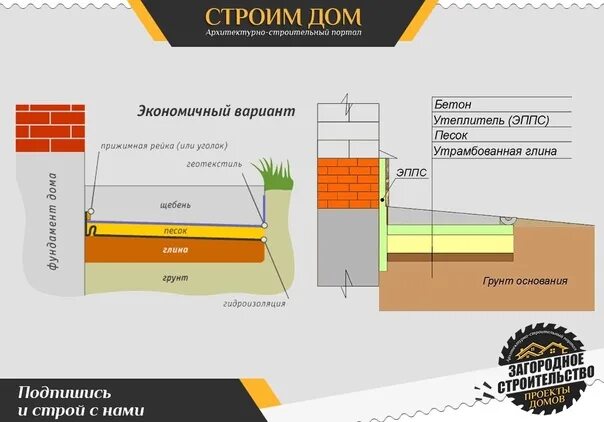 Правильная отмостка вокруг дома своими руками схема What's the angle? Today we are going to look at the design of the house. The mai