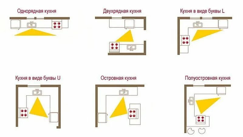 Правильная планировка кухни Что такое рабочий треугольник на кухне и как его правильно организовать Планиров