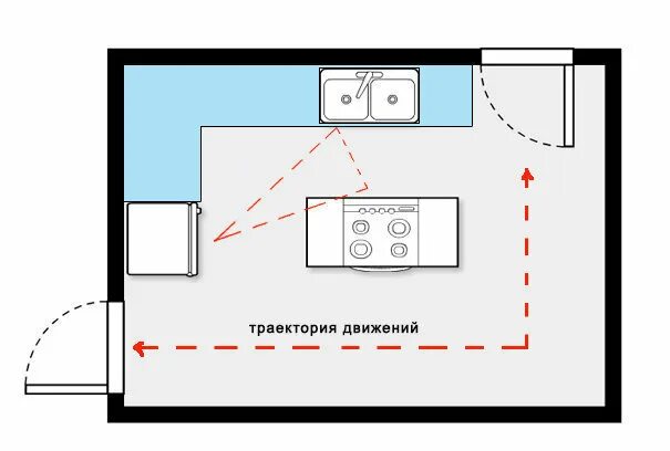 Правильная планировка кухни Планировка современной кухни: 9 важных принципов - INMYROOM