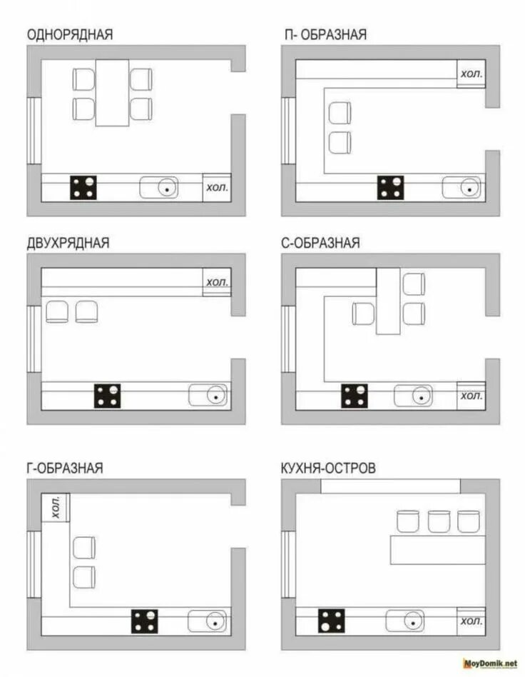 Правильная планировка кухни Ремонт маленькой кухни: 8 удачных решений и набор планировок Kitchen remodel pla