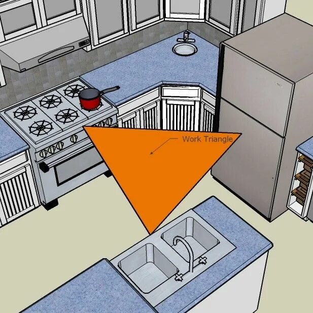 Правильная планировка кухни Basic Kitchen Dimensions Work triangle, Kitchen triangle, Kitchen design centre