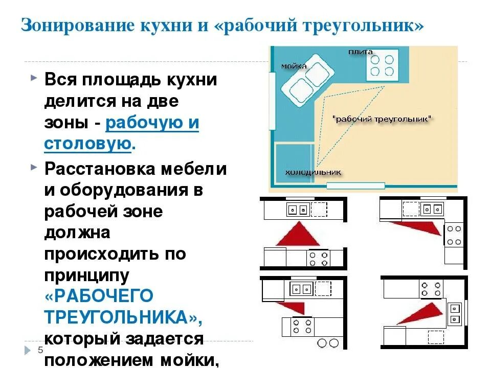 Правильная планировка кухни и грамотное расположение Эргономика в интерьере маленькой кухни - правильное планирование рабочего треуго