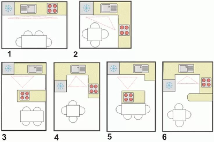 Правильная планировка кухни и грамотное расположение Эргономика кухни Моделирование кухни, Интерьер, План маленького дома