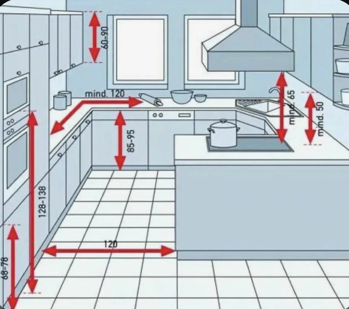 Правильная планировка кухни в частном доме م. بندر on Twitter Modern kitchen design, Kitchen cabinet layout, Kitchen layout