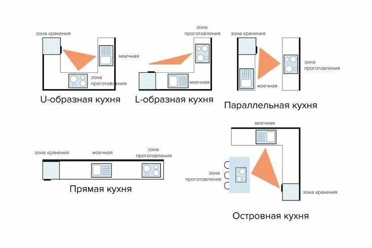 Craftsman Bungalow Kitchen - Мастеровой - Кухня - Сан-Франциско - от эксперта FM