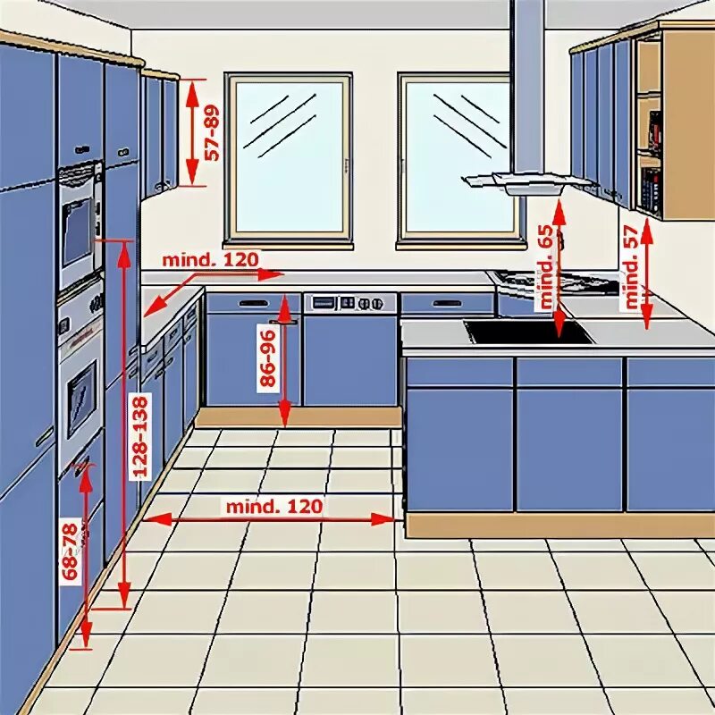 Правильная планировка кухни в частном доме Эргономика на кухне, или основные правила удобной кухни в картинках. - Мои стать
