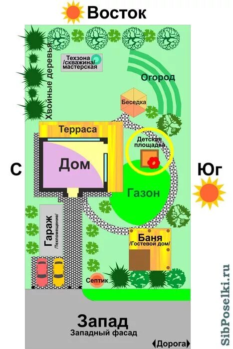 Правильная планировка участка 10 соток Планировка участка 10 соток с домом, баней и гаражом - СибПоселки - Новосибирск 