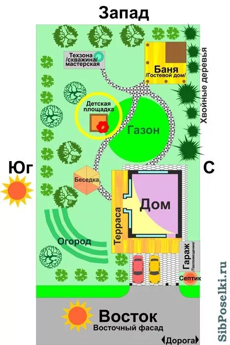 Правильная планировка участка 10 соток Планировка участка 10 соток с домом, баней и гаражом - СибПоселки - Новосибирск 