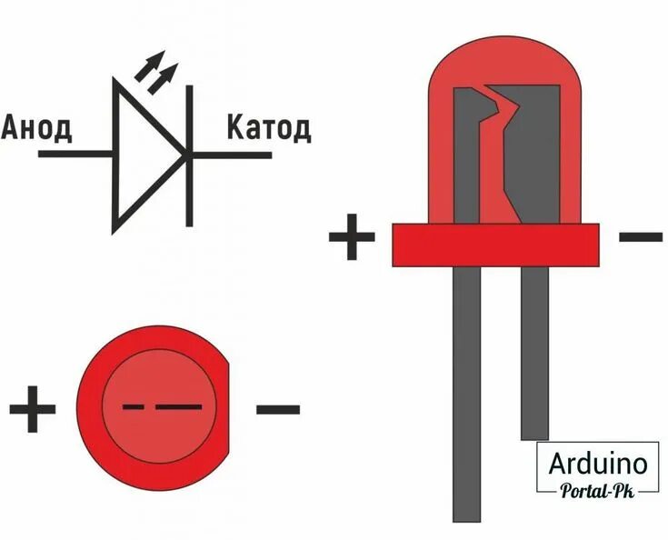 Правильная полярность подключения светодиода Что такое светодиод? Как подключить к Arduino? Светодиод, Ардуино, Электроника