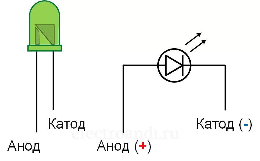 Правильная полярность подключения светодиода Доработки своими руками. Часть 7 (Электрика) - KIA Sorento (1G), 2,5 л, 2005 год