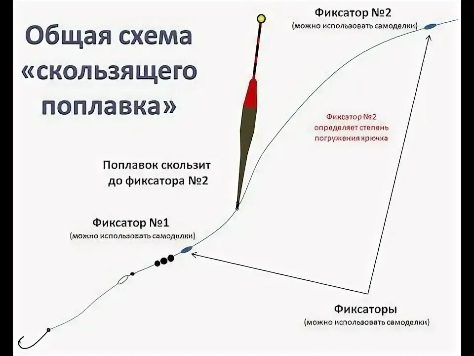 Правильная поплавочная оснастка ЛЕГКИЙ СПОСОБ МОНТАЖА СКОЛЬЗЯЩЕГО ПОПЛАВКА!