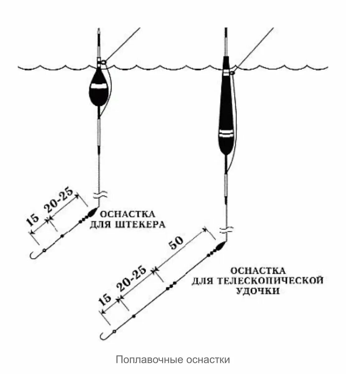 Простая оснастка поплавка: три варианта монтажа поплавка... Советы для рыболова,