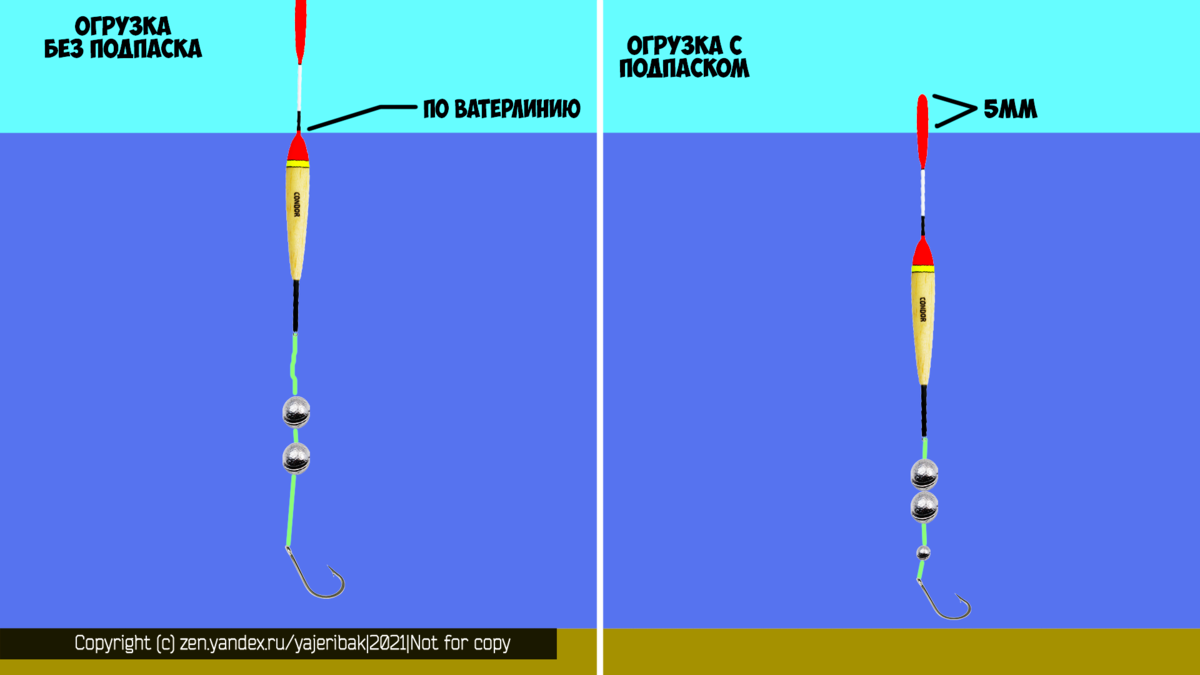 Правильная поплавочная оснастка Как правильно огрузить поплавок под идеальные условия ловли. Сборка, огрузка, вы