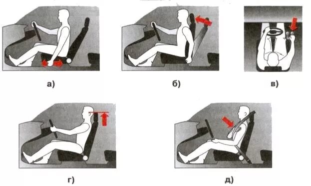 Правильная посадка за рулем автомобиля фото Правильное Расположение сиденья . - DRIVE2