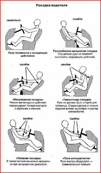 Правильная посадка за рулем автомобиля фото Индивидуальность посадки водителя Авто. Дзен