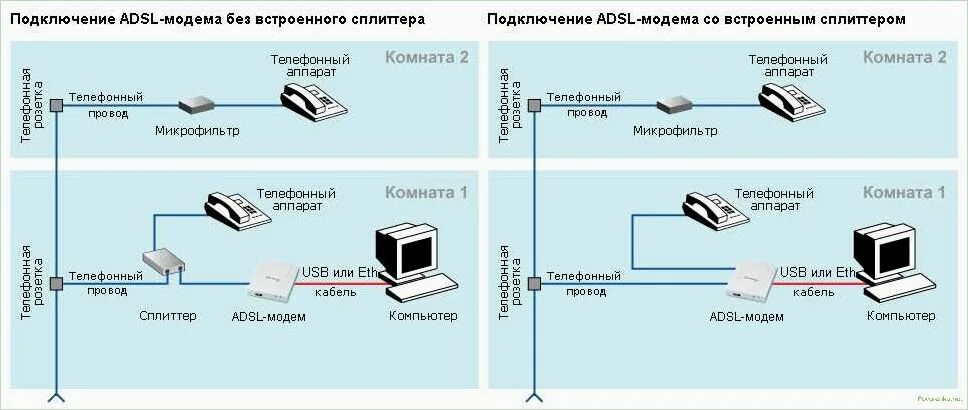 Правильная последовательность схемы подключения абонента через влс Сетевое подключение телефона